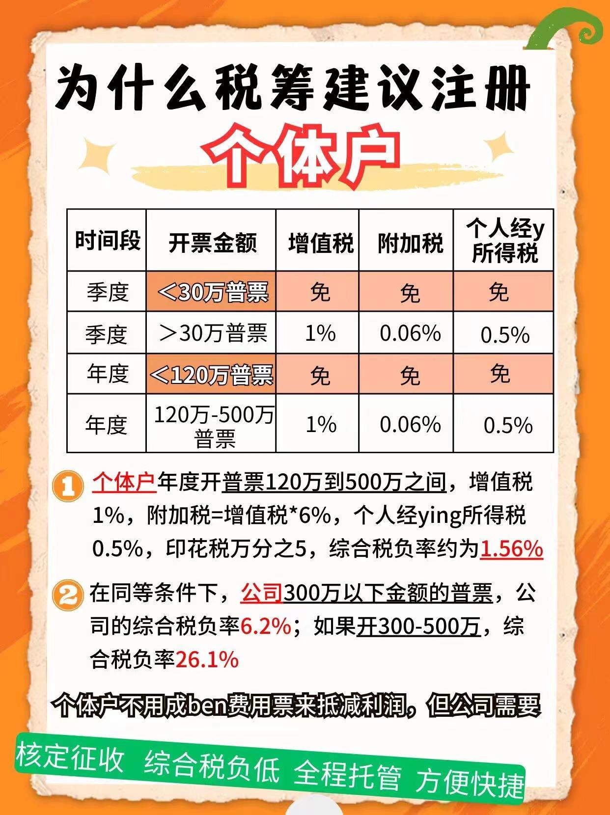 苏州高新区虎丘9个问题带你认识个体户！